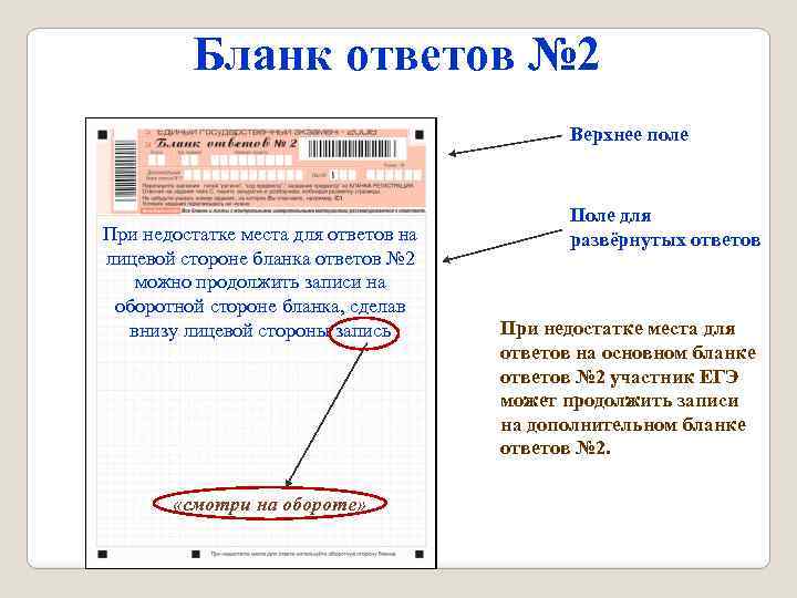 Бланк ответов № 2 Верхнее поле При недостатке места для ответов на лицевой стороне