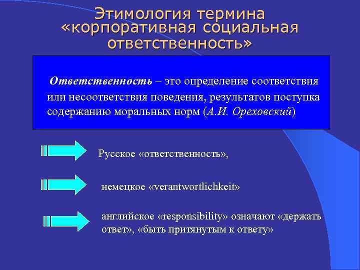 Ксо определение. Корпоративная социальная ответственность определение. Ответственность этимология слова. Социально ответственное поведение. Термин КСО.