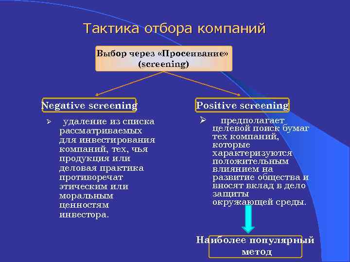 Тактика отбора компаний Выбор через «Просеивание» (screening) Negative screening Ø удаление из списка рассматриваемых