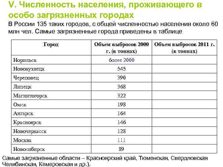 V. Численность населения, проживающего в особо загрязненных городах В России 135 таких городов, с