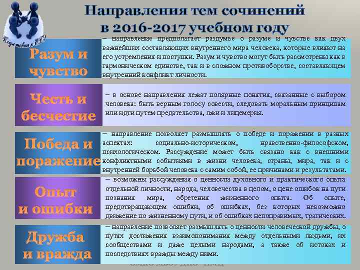 Направления тем сочинений в 2016 -2017 учебном году – направление предполагает раздумье о разуме