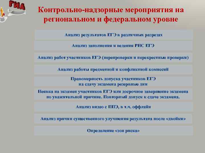 Контрольно-надзорные мероприятия на региональном и федеральном уровне Анализ результатов ЕГЭ в различных разрезах Анализ
