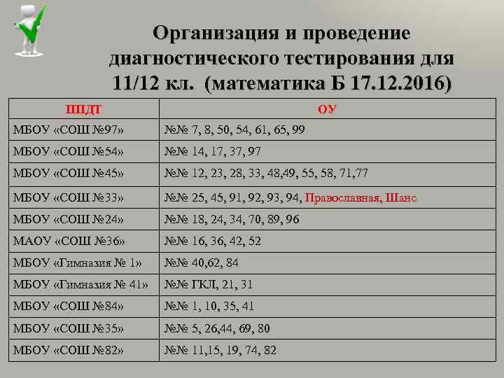 Организация и проведение диагностического тестирования для 11/12 кл. (математика Б 17. 12. 2016) ППДТ