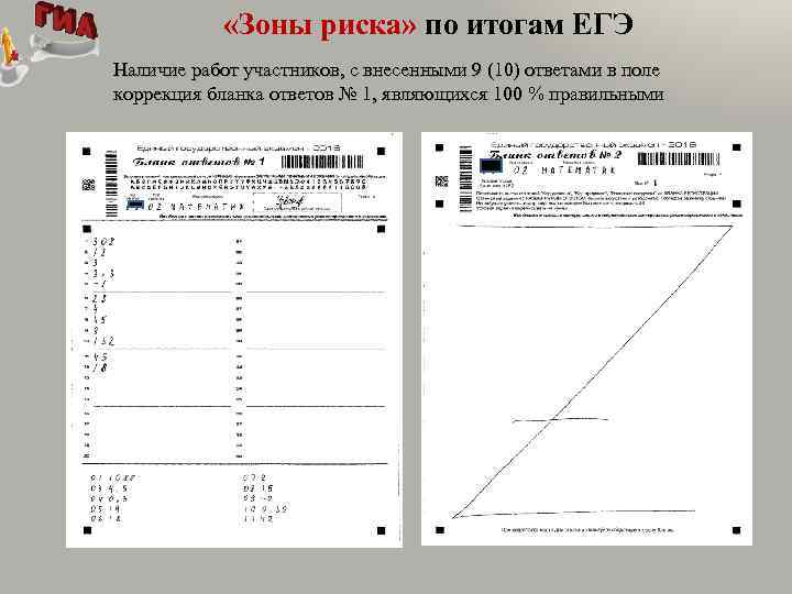  «Зоны риска» по итогам ЕГЭ Наличие работ участников, с внесенными 9 (10) ответами