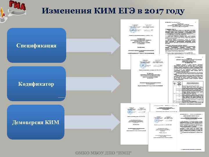Изменения КИМ ЕГЭ в 2017 году Спецификация Кодификатор Демоверсия КИМ ОМКО МБОУ ДПО "НМЦ"