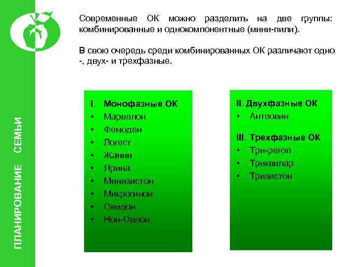 Современные ОК можно разделить на две группы: комбинированные и однокомпонентные (мини-пили). ПЛАНИРОВАНИЕ СЕМЬИ В