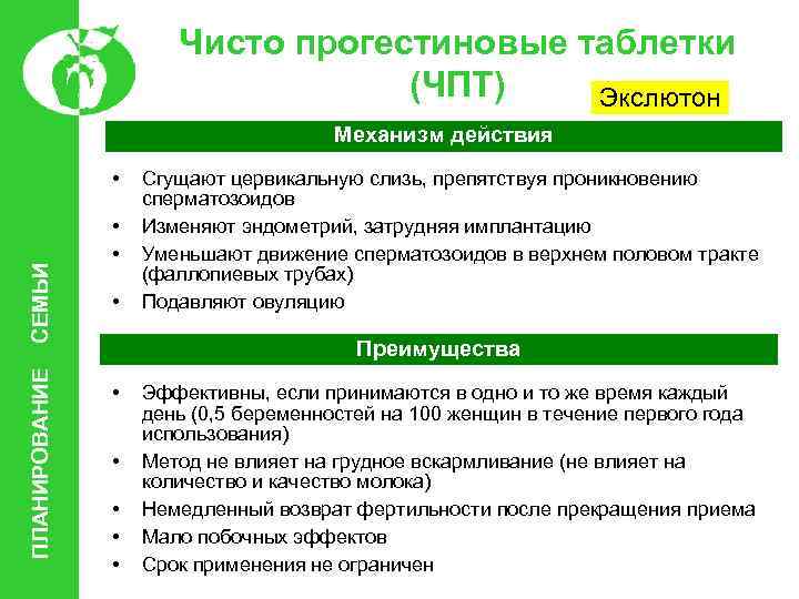 Чисто прогестиновые таблетки (ЧПТ) Экслютон Механизм действия ПЛАНИРОВАНИЕ СЕМЬИ • • Сгущают цервикальную слизь,