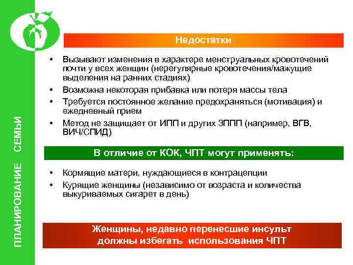 Недостатки • СЕМЬИ • ПЛАНИРОВАНИЕ • • Вызывают изменения в характере менструальных кровотечений почти