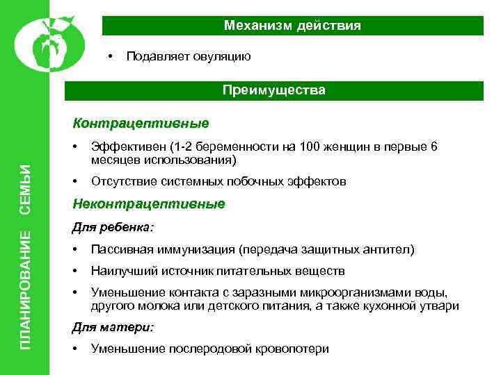 Механизм действия • Подавляет овуляцию Преимущества Контрацептивные ПЛАНИРОВАНИЕ СЕМЬИ • Эффективен (1 -2 беременности