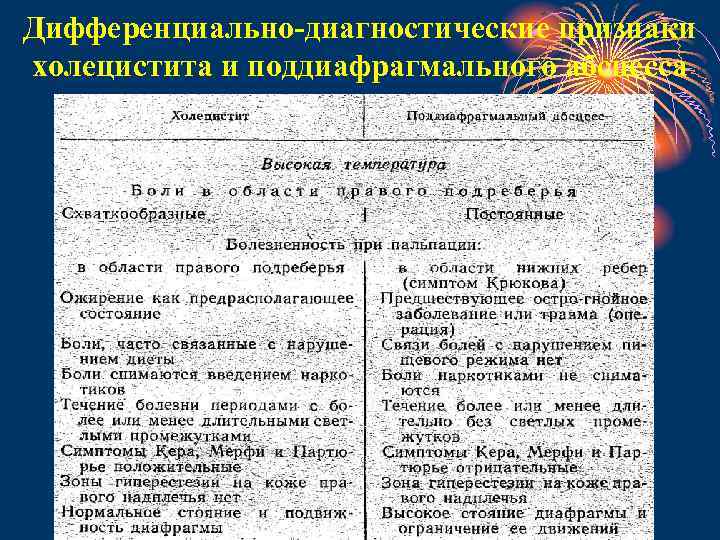 Дифференциально-диагностические признаки холецистита и поддиафрагмального абсцесса 