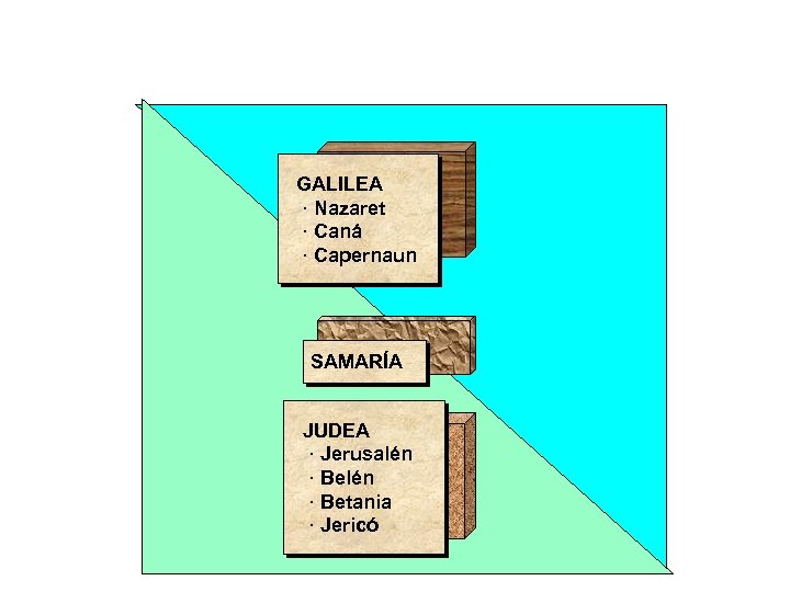GALILEA · Nazaret · Caná · Capernaun SAMARÍA JUDEA · Jerusalén · Betania ·