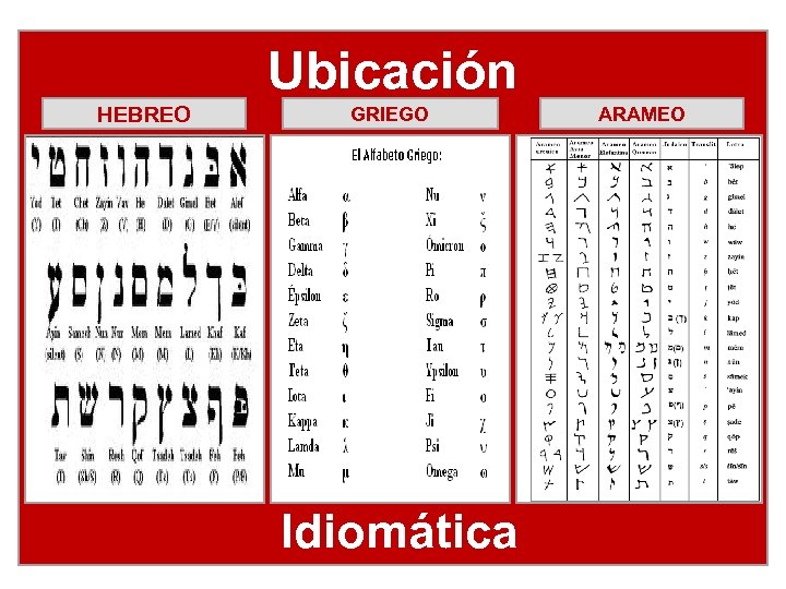 Ubicación HEBREO GRIEGO Idiomática ARAMEO 