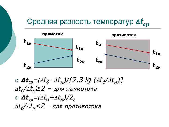 Разность температур