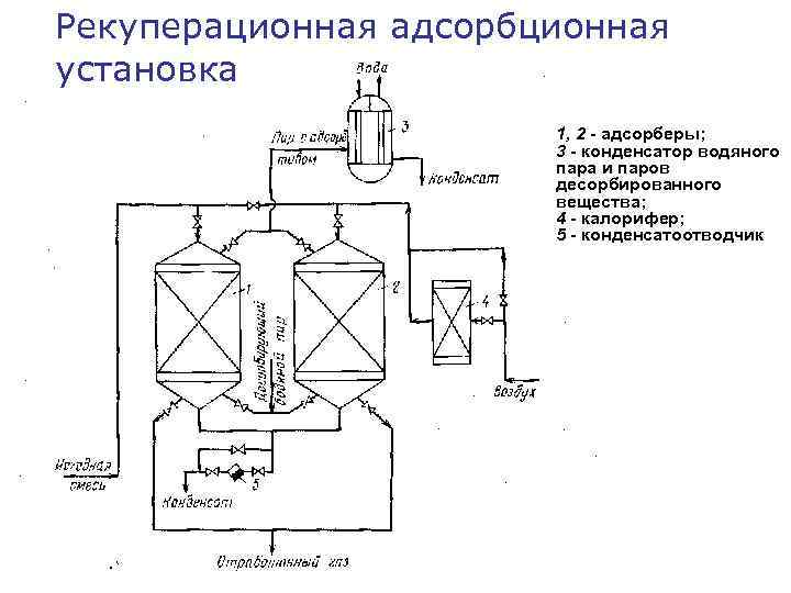 Адсорбционная установка схема