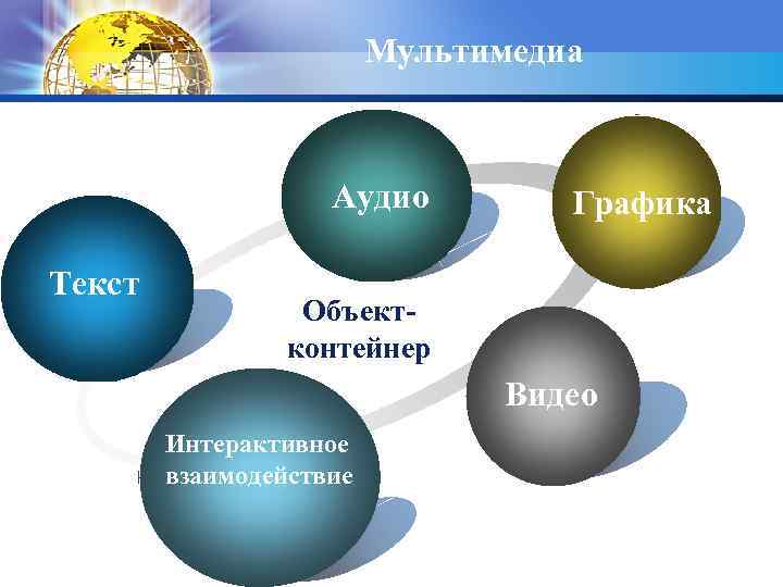 Мультимедиа понятие мультимедиа презентация