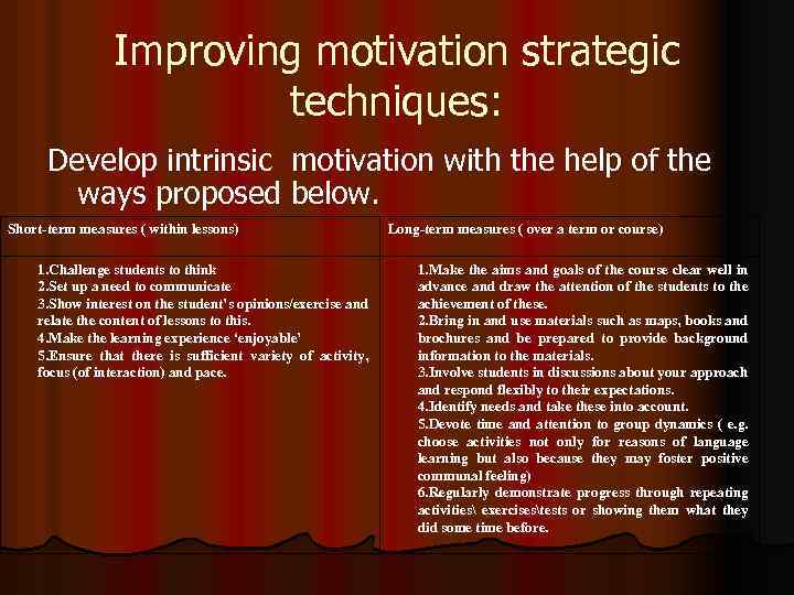 Improving motivation strategic techniques: Develop intrinsic motivation with the help of the ways proposed