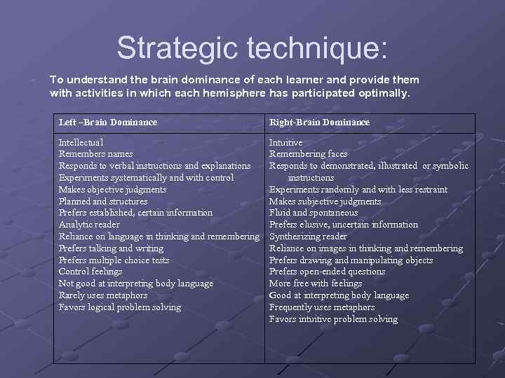 Strategic technique: - To understand the brain dominance of each learner and provide them