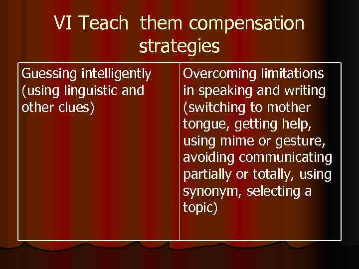 VI Teach them compensation strategies Guessing intelligently (using linguistic and other clues) Overcoming limitations