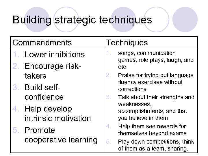 Building strategic techniques Commandments 1. Lower inhibitions 2. Encourage risktakers 3. Build selfconfidence 4.