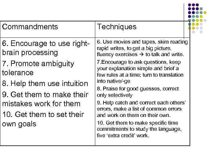 Commandments Techniques 6. Encourage to use rightbrain processing 7. Promote ambiguity tolerance 8. Help