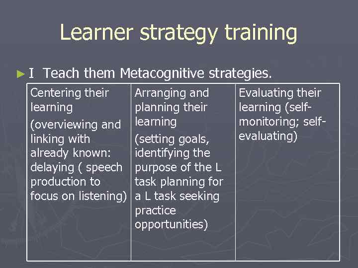 Learner strategy training ►I Teach them Metacognitive strategies. Centering their learning (overviewing and linking