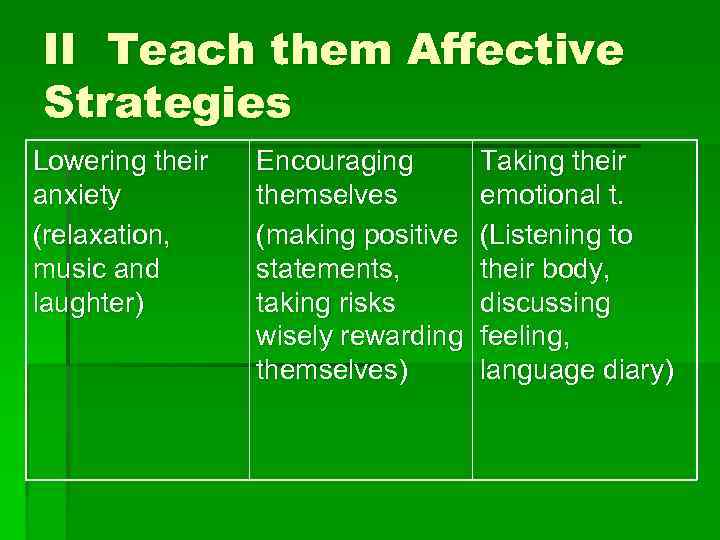 II Teach them Affective Strategies Lowering their anxiety (relaxation, music and laughter) Encouraging themselves