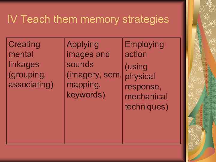 IV Teach them memory strategies Creating mental linkages (grouping, associating) Applying images and sounds