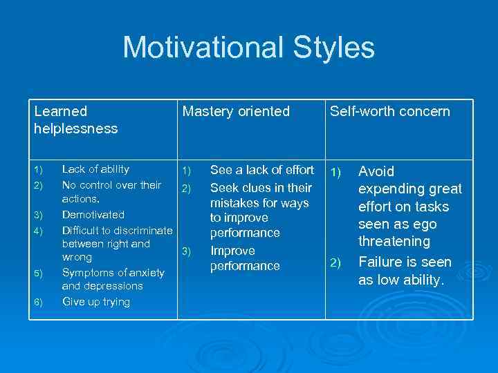 Motivational Styles Learned helplessness 1) 2) 3) 4) 5) 6) Mastery oriented Lack of