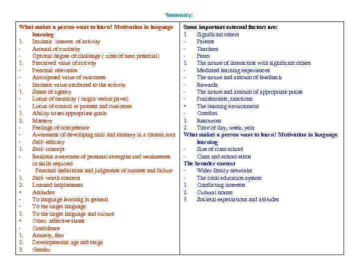 Summary: What makes a person want to learn? Motivation in language learning 1. Intrinsic