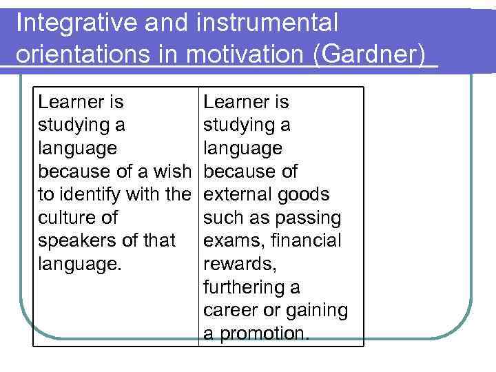 Integrative and instrumental orientations in motivation (Gardner) Learner is studying a language because of