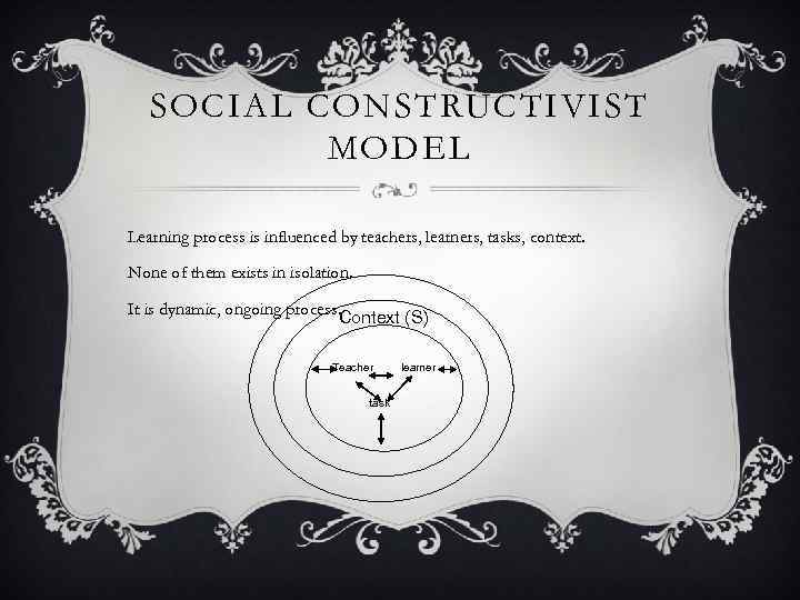 SOCIAL CONSTRUCTIVIST MODEL Learning process is influenced by teachers, learners, tasks, context. None of