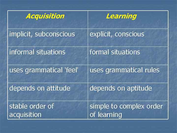 Acquisition Learning implicit, subconscious explicit, conscious informal situations uses grammatical 'feel' uses grammatical rules