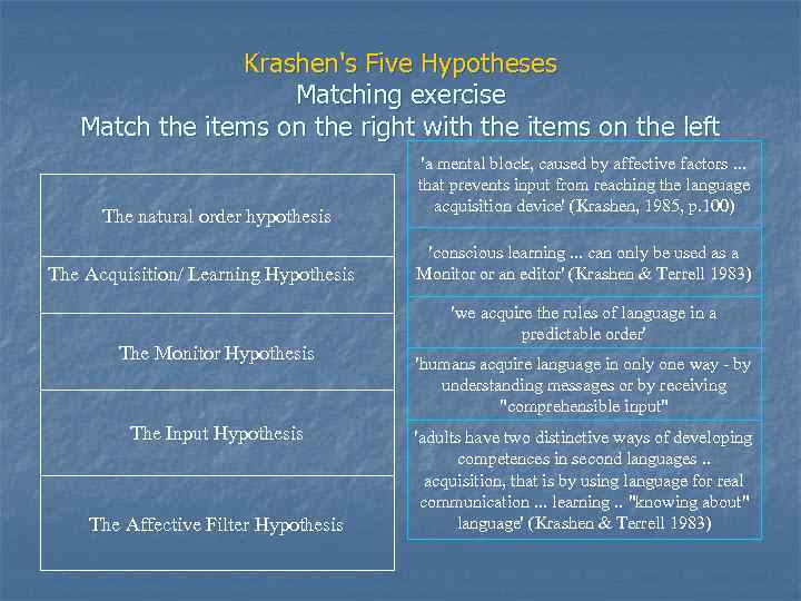 Krashen's Five Hypotheses Matching exercise Match the items on the right with the items