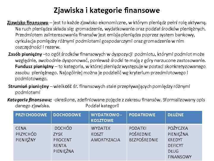 Zjawiska i kategorie finansowe Zjawisko finansowe – jest to każde zjawisko ekonomiczne, w którym