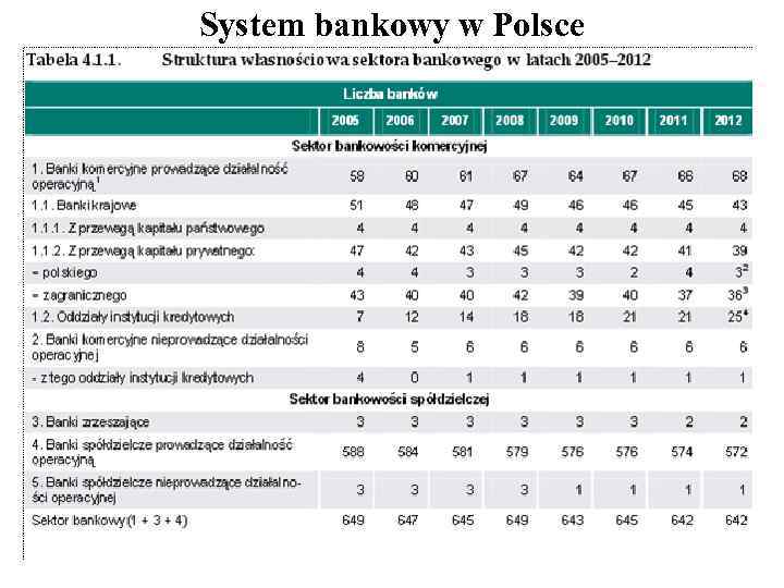 System bankowy w Polsce 