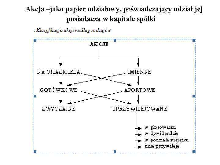  Akcja –jako papier udziałowy, poświadczający udział jej posiadacza w kapitale spółki 