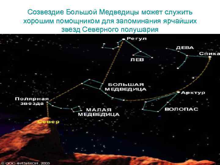 Созвездия солнечной системы картинки