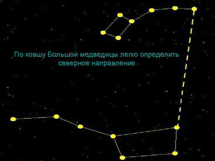 По ковшу Большой медведицы легко определить северное направление 