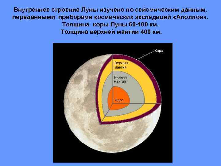 Строение луны картинки