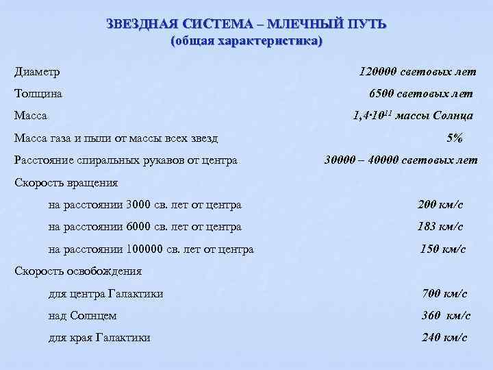 ЗВЕЗДНАЯ СИСТЕМА – МЛЕЧНЫЙ ПУТЬ (общая характеристика) Диаметр 120000 световых лет Толщина 6500 световых