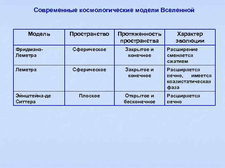 Космологические модели вселенной схема