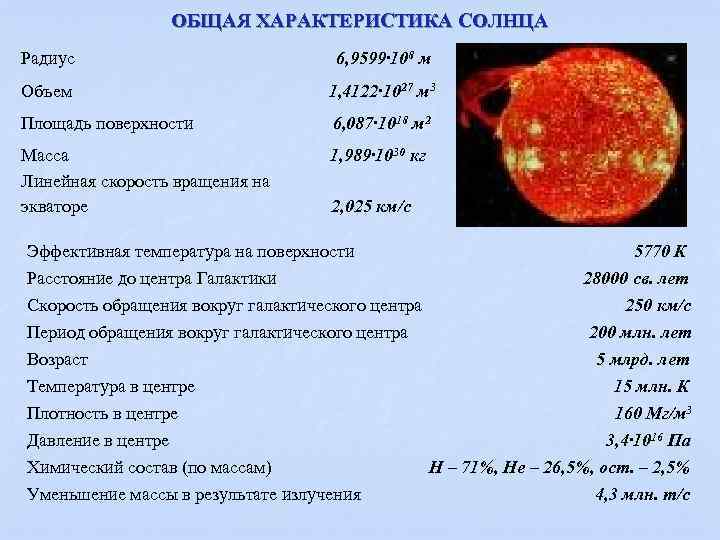 ОБЩАЯ ХАРАКТЕРИСТИКА СОЛНЦА Радиус 6, 9599· 108 м Объем 1, 4122· 1027 м 3