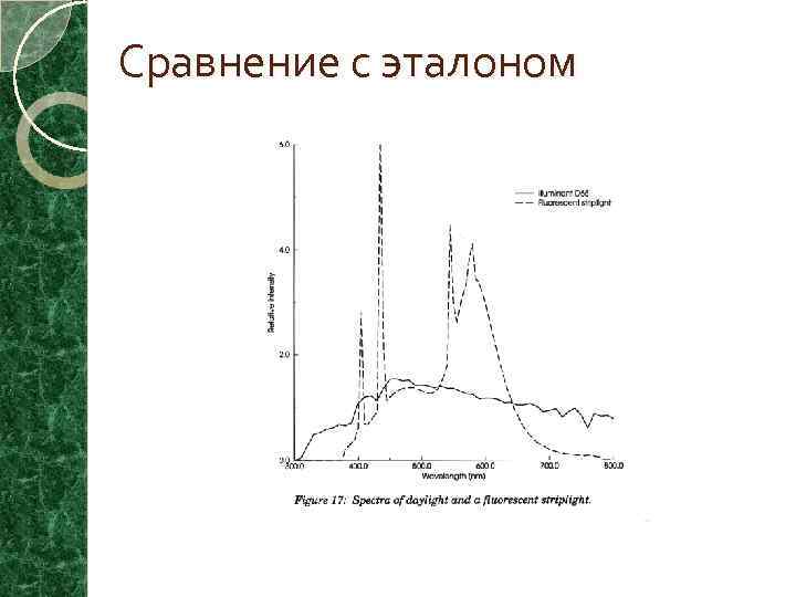 Сравнение с эталоном 