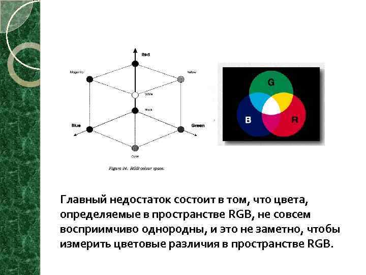 Главный недостаток состоит в том, что цвета, определяемые в пространстве RGB, не совсем восприимчиво