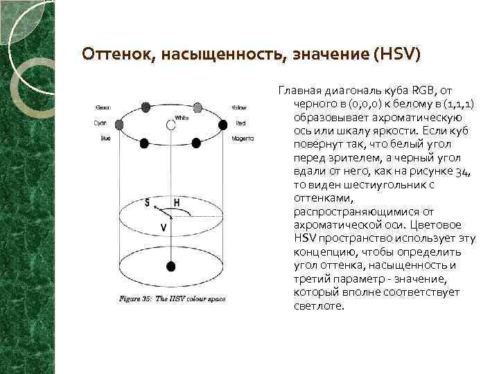 Оттенок, насыщенность, значение (HSV) Главная диагональ куба RGB, от черного в (0, 0, 0)