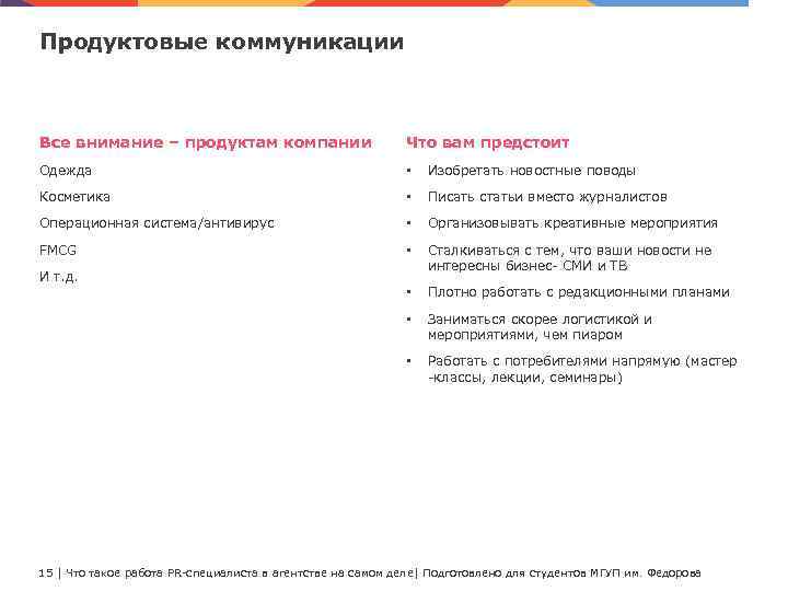 Продуктовые коммуникации Все внимание – продуктам компании Что вам предстоит Одежда • Изобретать новостные