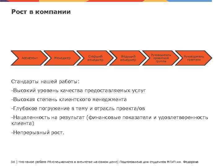 Рост в компании Ассистент Менеджер Старший менеджер Ведущий менеджер Руководитель проектной группы Руководитель практики