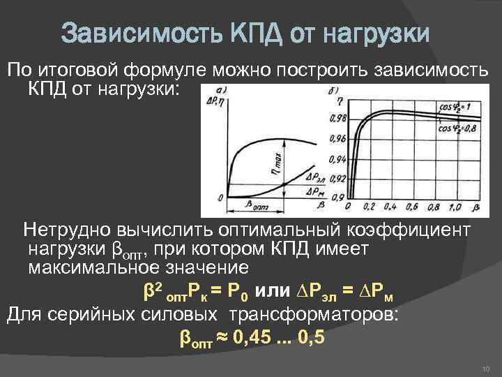 Зависимость КПД от нагрузки По итоговой формуле можно построить зависимость КПД от нагрузки: Нетрудно