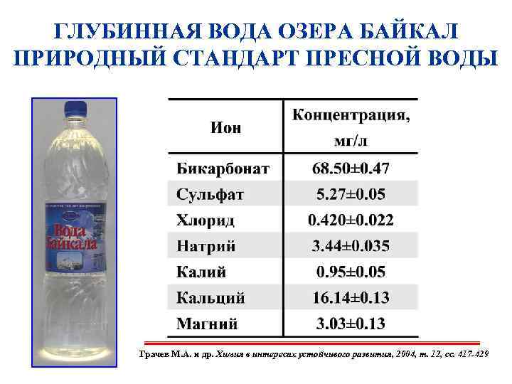 ГЛУБИННАЯ ВОДА ОЗЕРА БАЙКАЛ ПРИРОДНЫЙ СТАНДАРТ ПРЕСНОЙ ВОДЫ Грачев М. А. и др. Химия