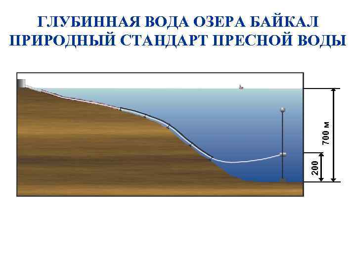 200 700 м ГЛУБИННАЯ ВОДА ОЗЕРА БАЙКАЛ ПРИРОДНЫЙ СТАНДАРТ ПРЕСНОЙ ВОДЫ 